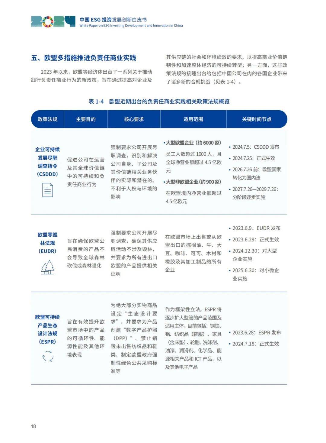 华夏基金：2024年中国ESG投资未来展望，ESG投资发展创新白皮书