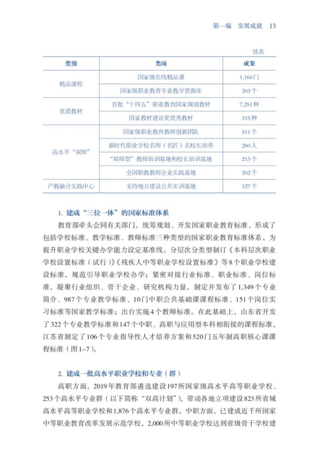 教育部：2024年中国职业教育发展报告pdf下载，职业教育发展白皮书