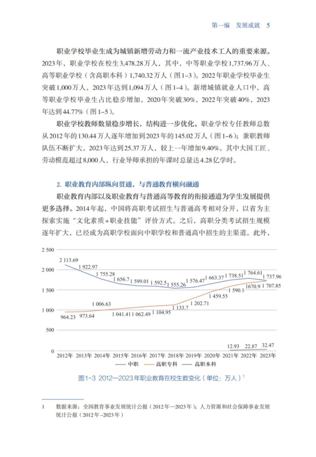 教育部：2024年中国职业教育发展报告pdf下载，职业教育发展白皮书