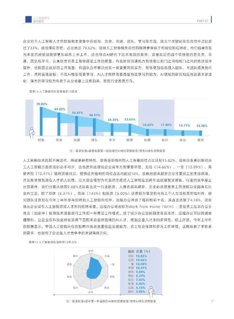 香港中文大学：2024中国人工智能岗位研究方向有哪些？详细报告解读