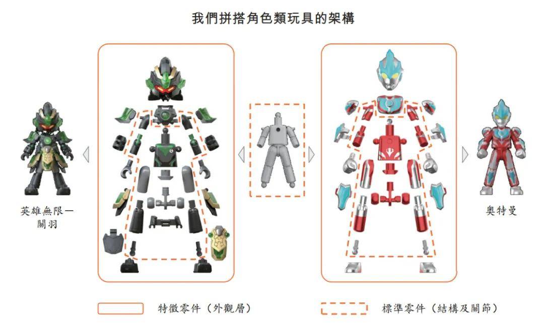 布鲁可港股上市：朱伟松靠卖积木人，把公司市值做到254亿港元