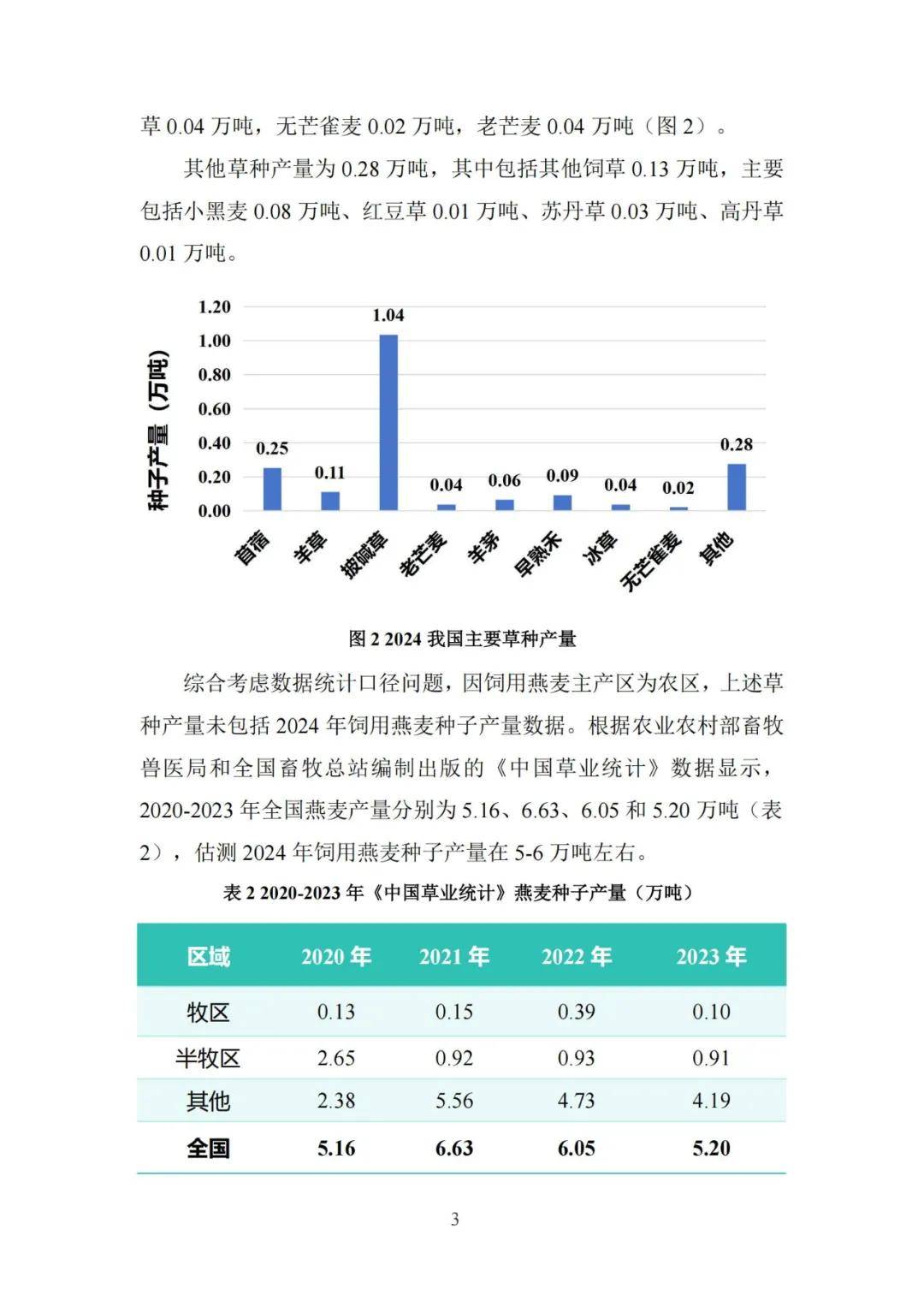 国家林草局：2025年中国草种业现状与发展趋势，草种供需分析报告