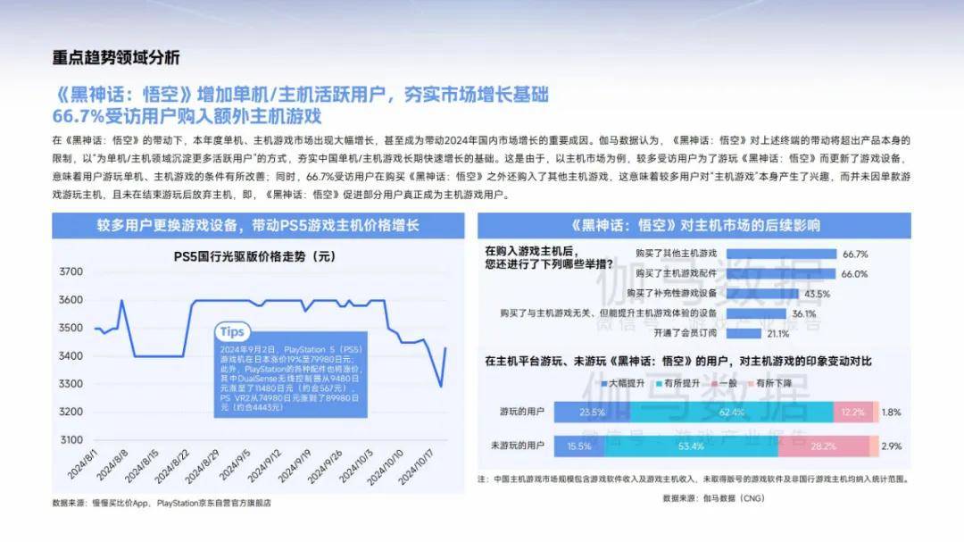 伽马数据：2025年中国游戏产业趋势分析，游戏发展潜力分析报告