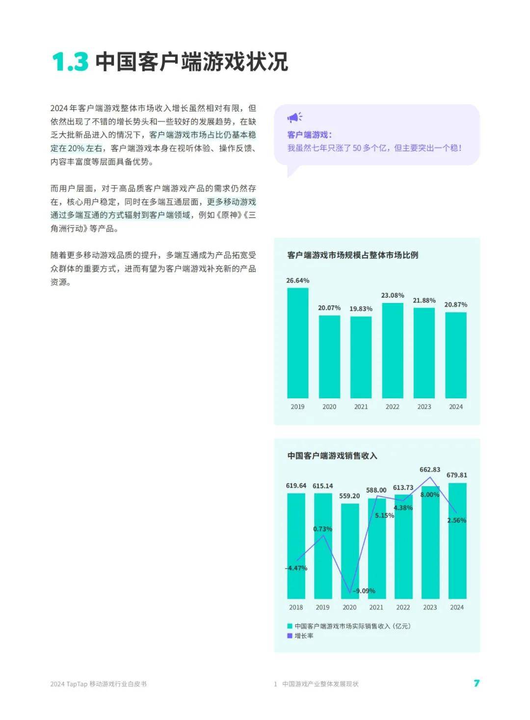 伽马数据：2024年TapTap移动游戏行业发展前景，移动游戏行业分析