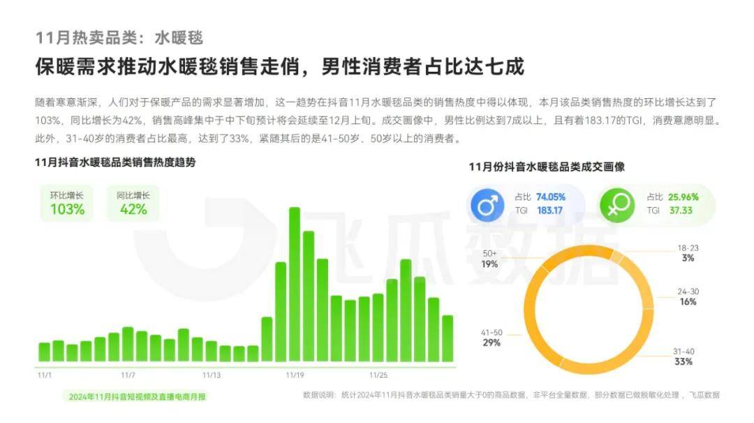 飞瓜数据：2024年抖音直播电商发展现状，抖音短视频及直播电商趋势