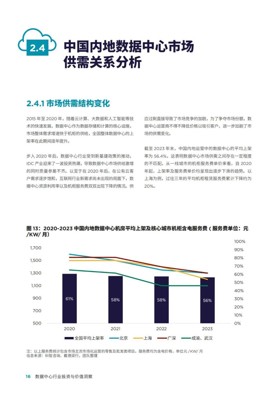 戴德梁行：2024年数据中心行业投资与价值洞察报告，行业发展趋势