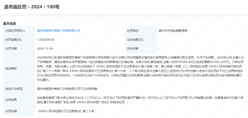 柏荟医疗集团因不正当竞争被罚:曾经的新三板就此没落了?(图3)
