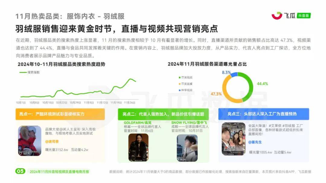 飞瓜数据：2024年抖音直播电商发展现状，抖音短视频及直播电商趋势