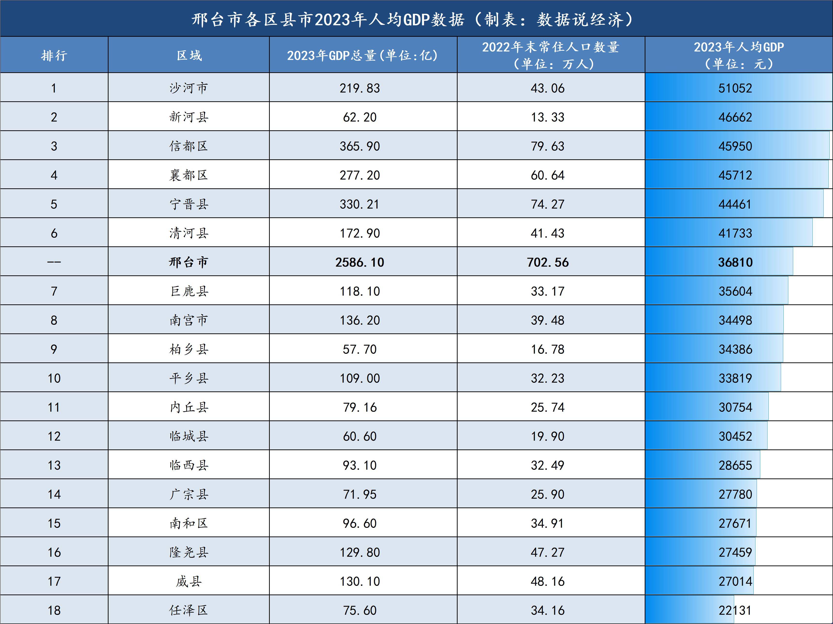 邢东新区人口图片