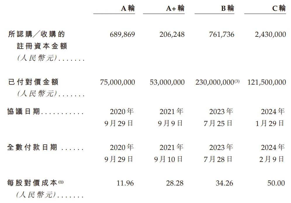 沪上阿姨获IPO备案：单卫钧夫妇刚获近2亿派息 业绩落后于蜜雪冰城