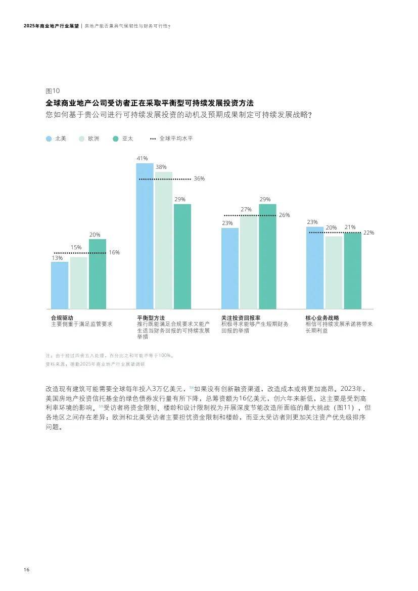 德勤：2025年商业地产行业现状及前景，商业地产重点投资哪些领域