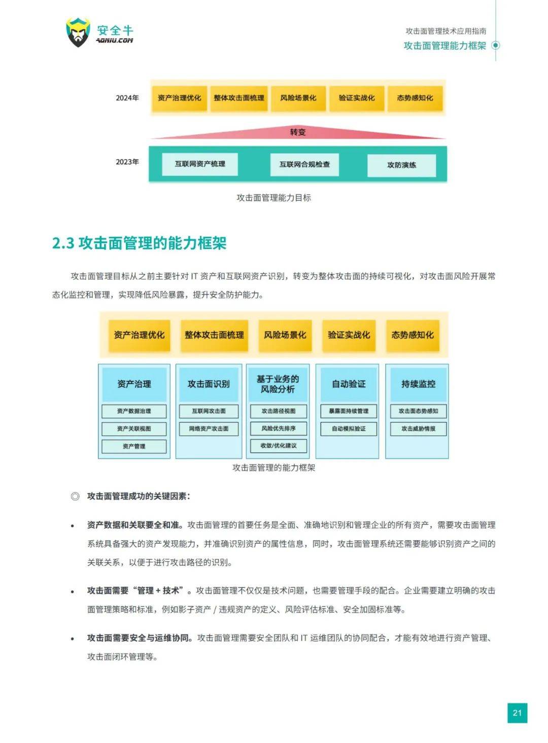 安全牛：2024年攻击面管理技术应用指南电子版，威胁态势分析报告