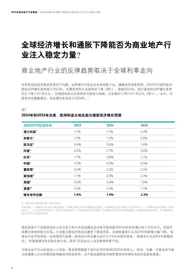 德勤：2025年商业地产行业现状及前景，商业地产重点投资哪些领域