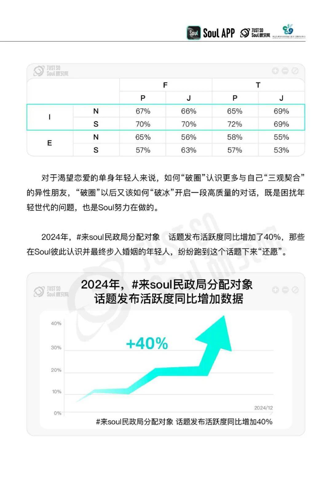 2025年z世代社交需求调查报告，年轻人社交现状及未来趋势分析