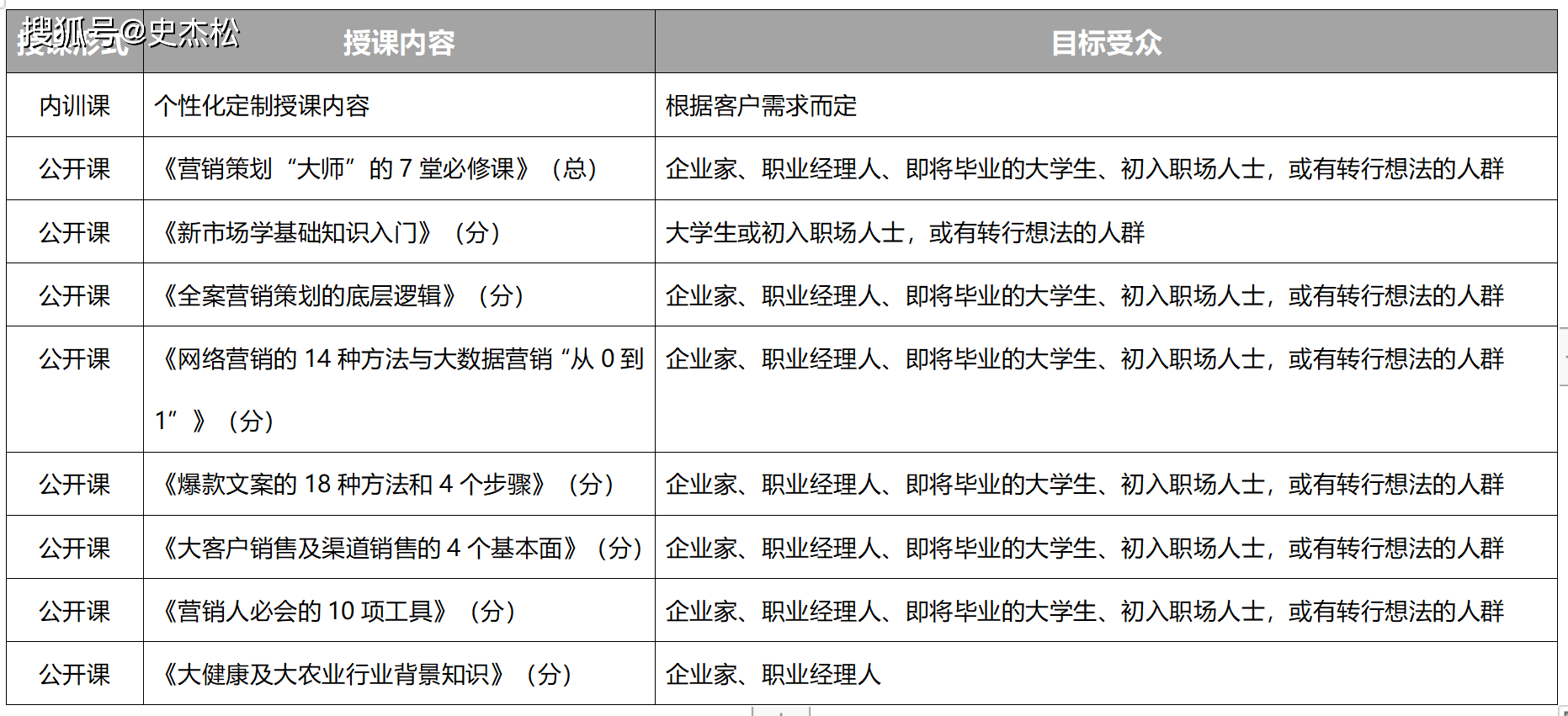 创业新思路新项目(创业新思路新项目怎么写)