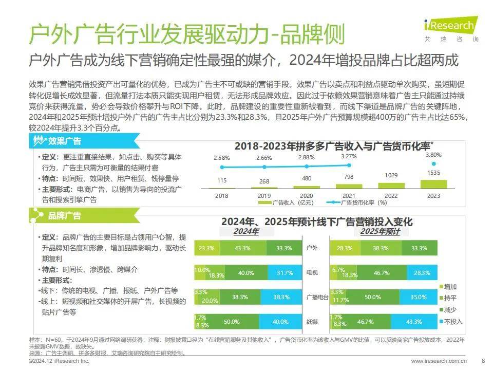 艾瑞咨询：2024年户外广告市场规模分析，中国户外广告市场调研报告