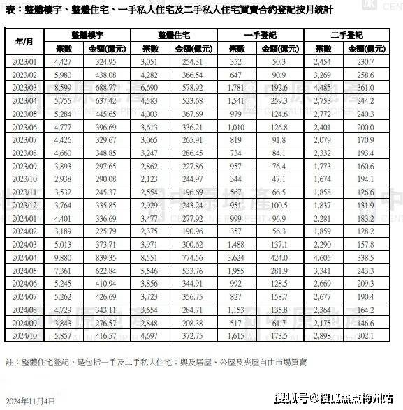 1000万在香港买房投资值得吗？_房地产市场_房价_政策