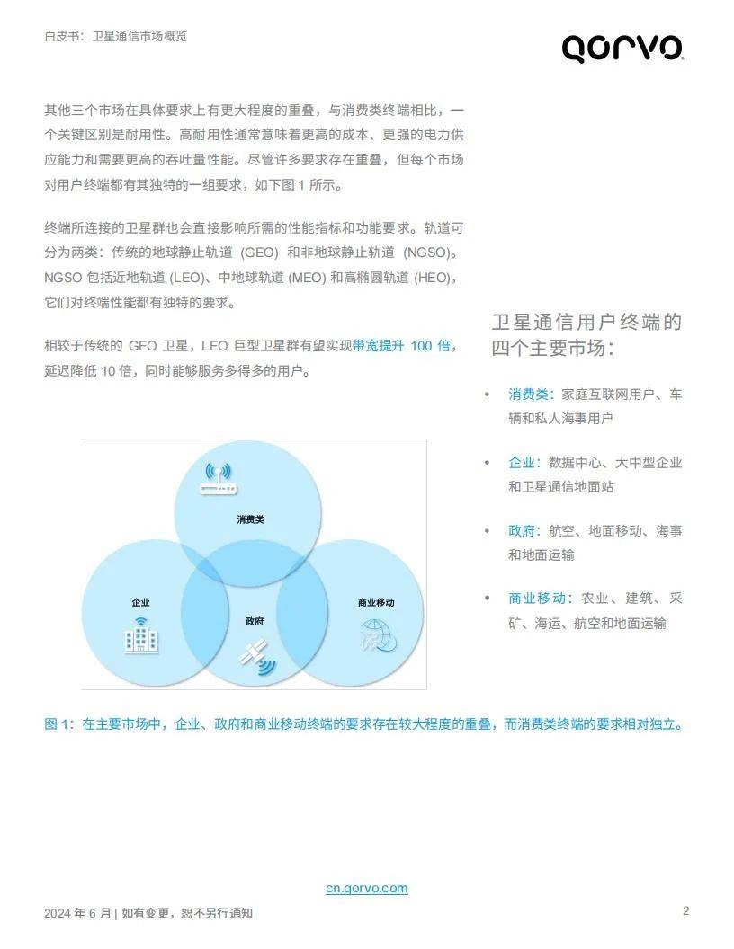 Qorvo：2024年卫星通信行业分析报告，卫星通信产业发展前景分析