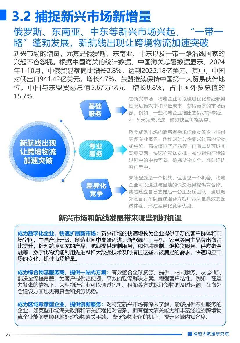 探迹大数据：2024年跨境物流行业发展趋势分析，客户群体洞察报告