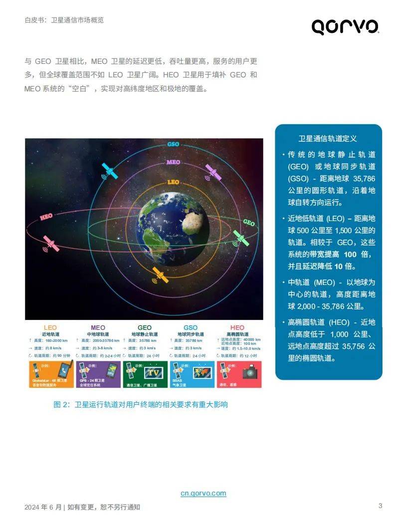 Qorvo：2024年卫星通信行业分析报告，卫星通信产业发展前景分析