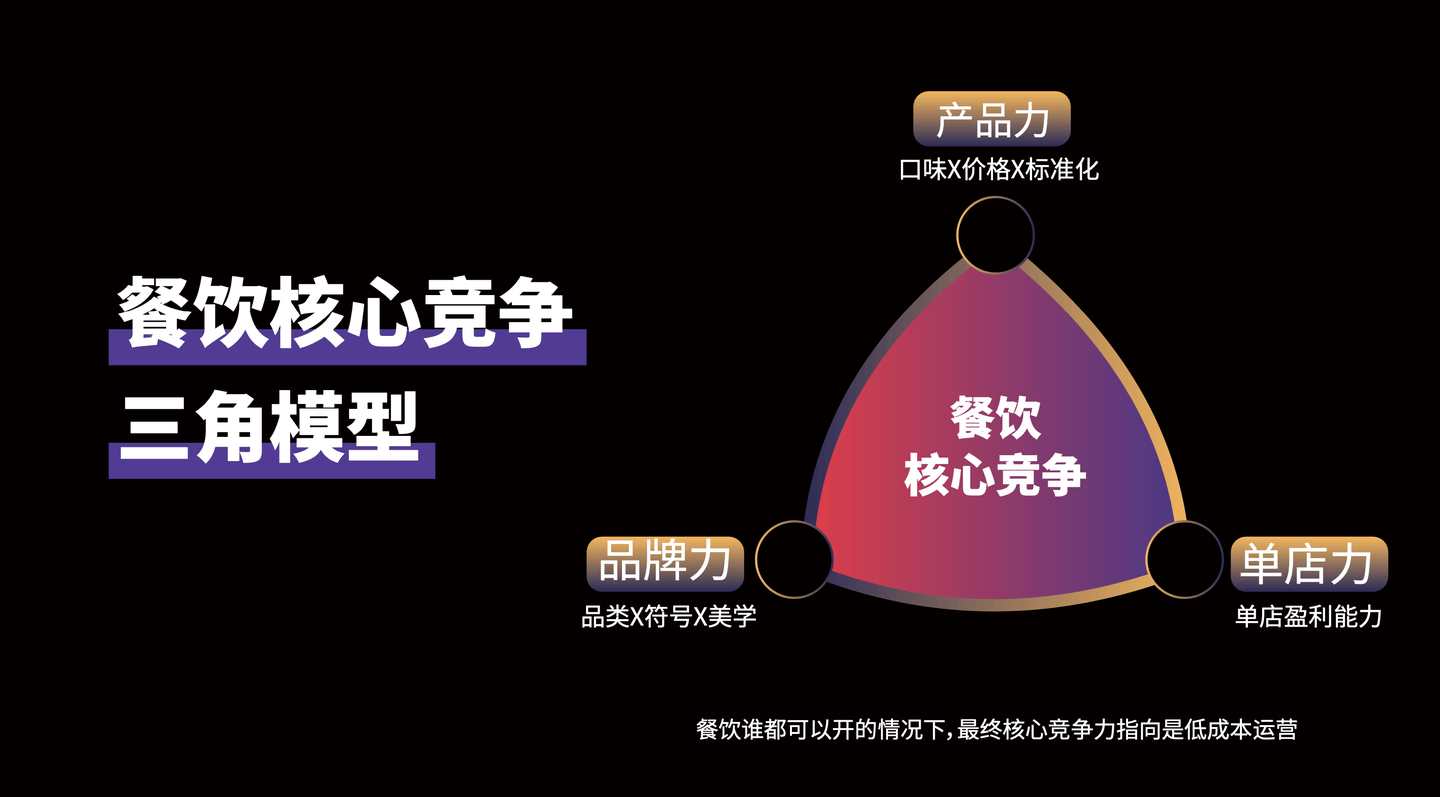 餐饮掌握的简单介绍 餐饮把握
的简单

先容
（餐饮事情的优先顺序） 餐饮