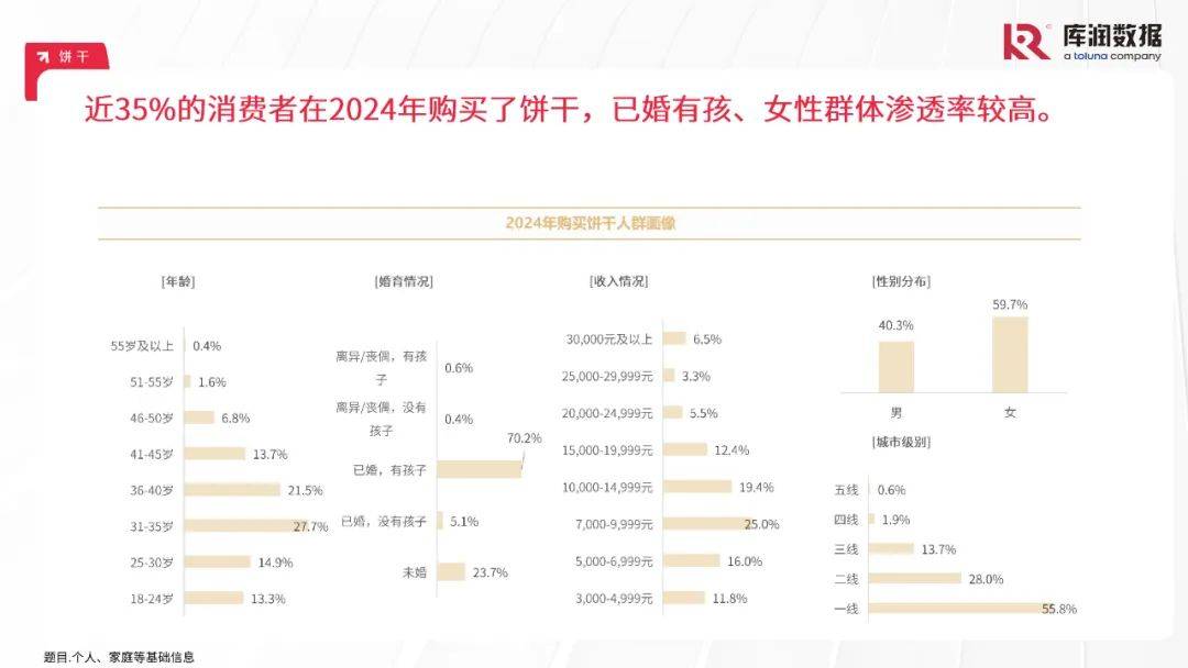 库润数据：2024年中国食品行业消费者需求特点分析，食品消费趋势