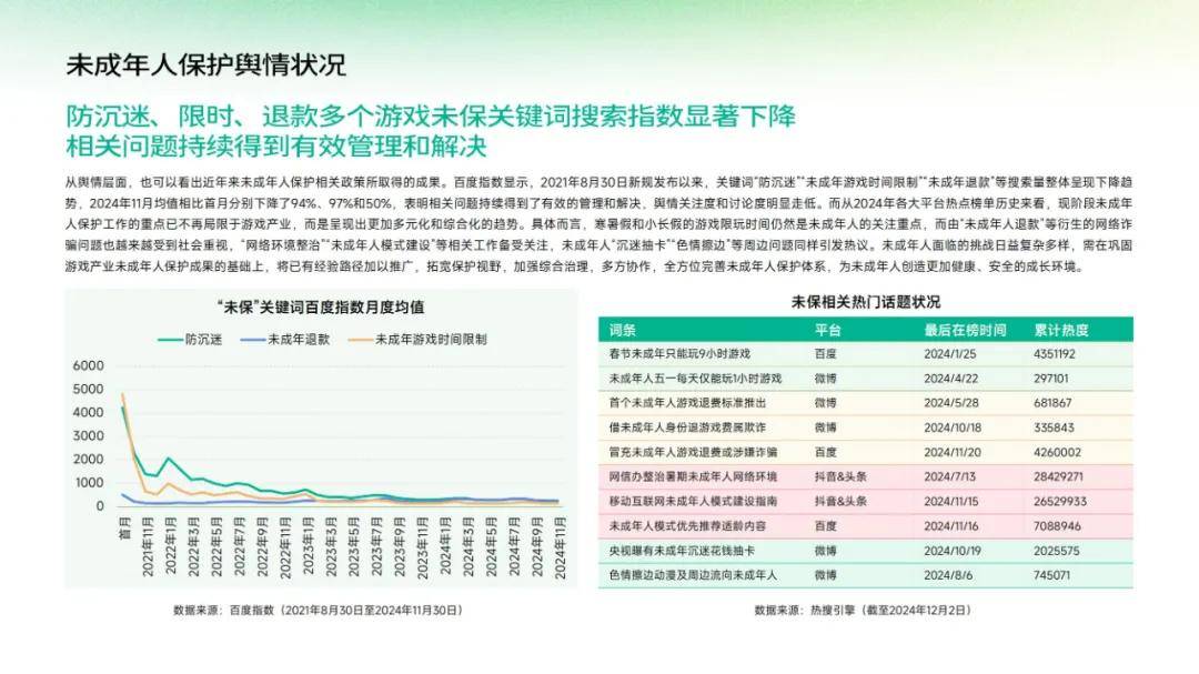 伽马数据：2024年中国游戏产业未成年人保护报告，未成年网民规模-报告智库