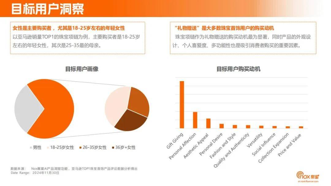 Nox聚星：2024年珠宝首饰品牌网红营销策略分析，目标用户洞察报告