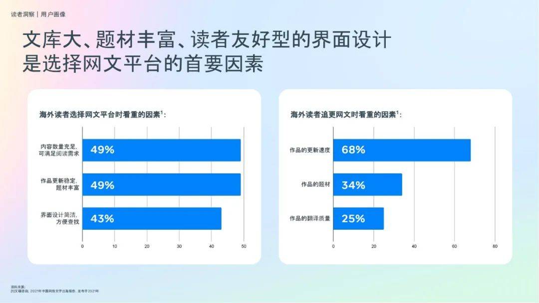 Meta：2024年全球网文网漫市场规模分析，网文网漫读者洞察报告