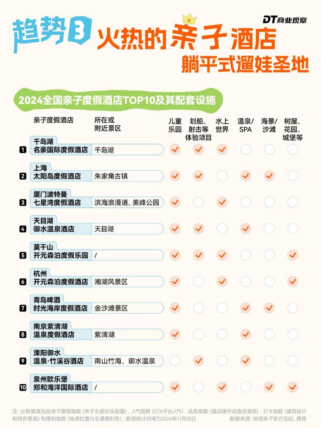 DT研究院：2024年住酒店有哪些趋势？住酒店“高性价比”悠然为王