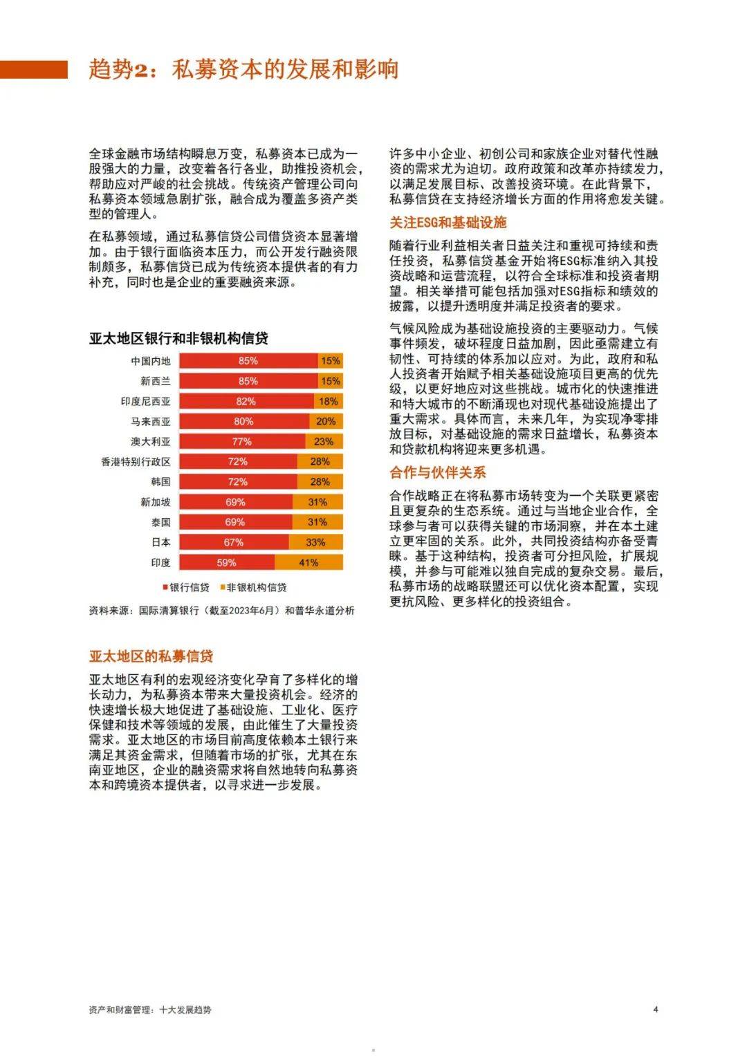 2024年资产和财富管理发展趋势是什么？资产和财富管理十大趋势-报告智库