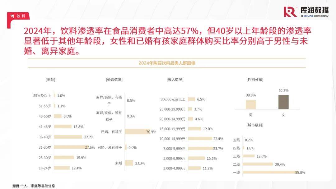 库润数据：2024年中国食品行业消费者需求特点分析，食品消费趋势