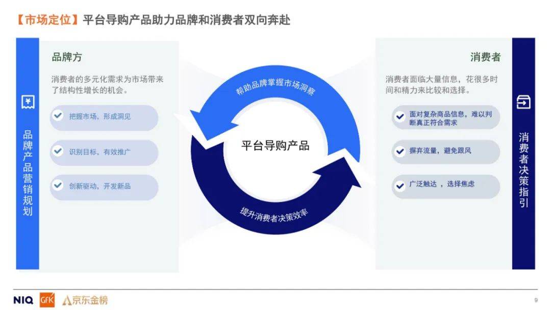 GfK：2024年平台导购产品引领消费趋势是什么？平台导购研究报告