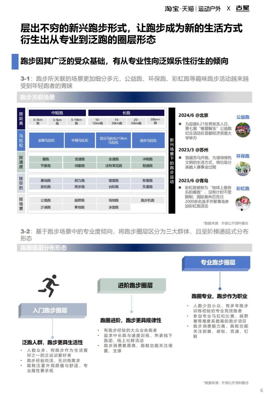 2025年全域跑步圈层人群行为洞察，运动户外跑步圈层人群洞察报告