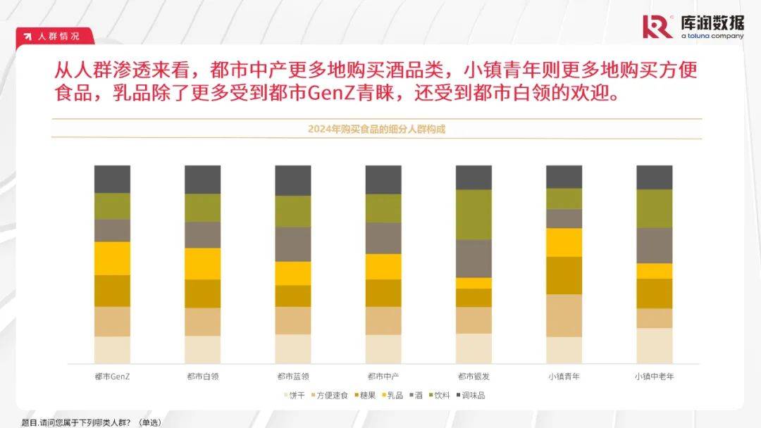 库润数据：2024年中国食品行业消费者需求特点分析，食品消费趋势