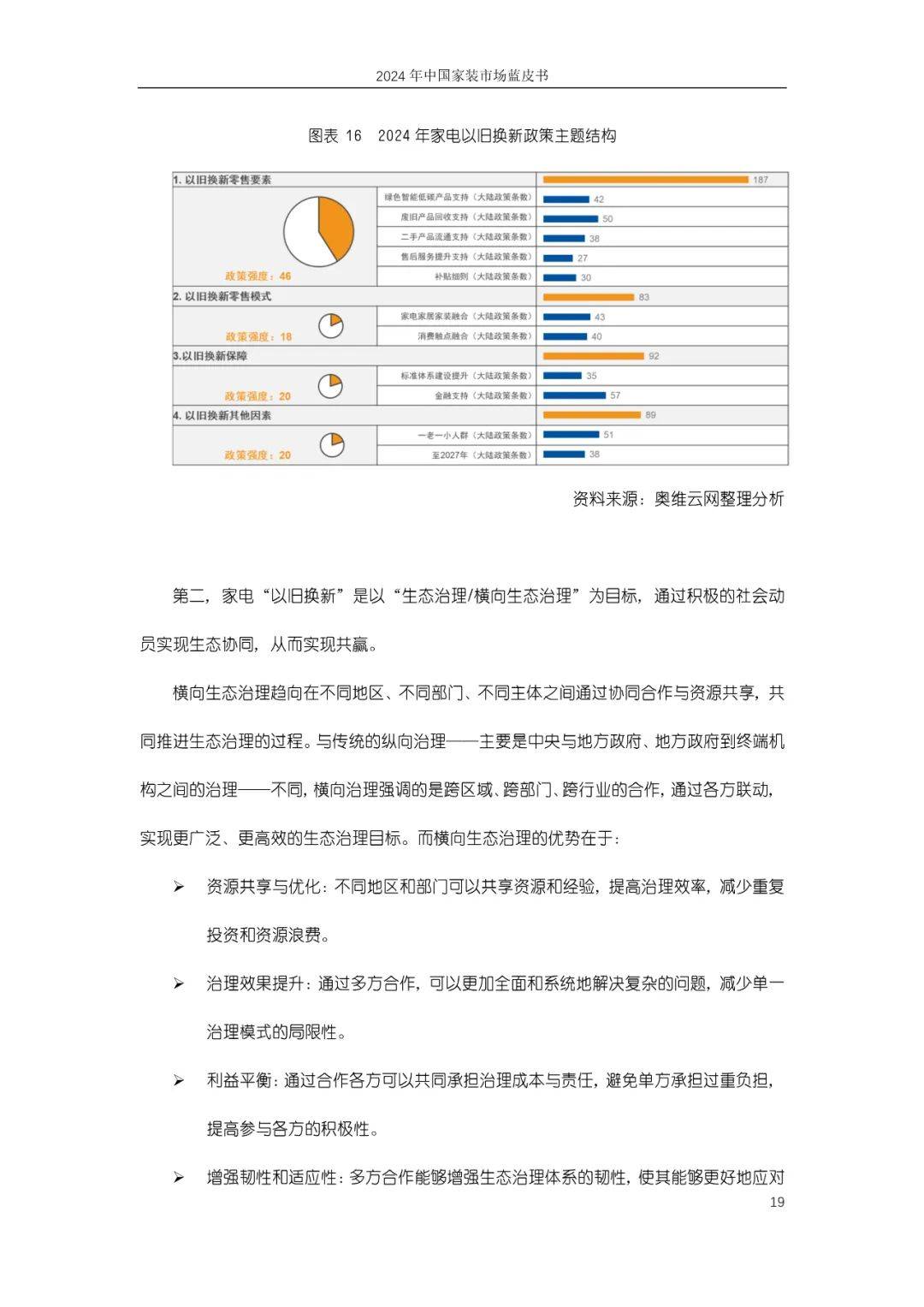 奥维云网：2024年中国家装市场发展现状如何？中国家装市场蓝皮书-报告智库