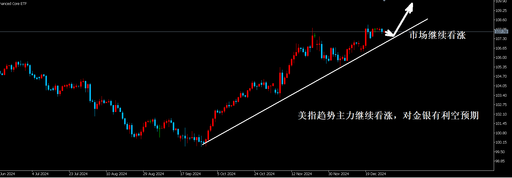 金价震荡下跌，特朗普政策不确定性提升避险吸引力