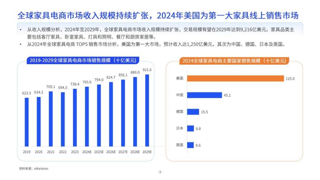 亿邦智库：2024年中大件跨境物流供应链洞察报告，产品出海市场潜力