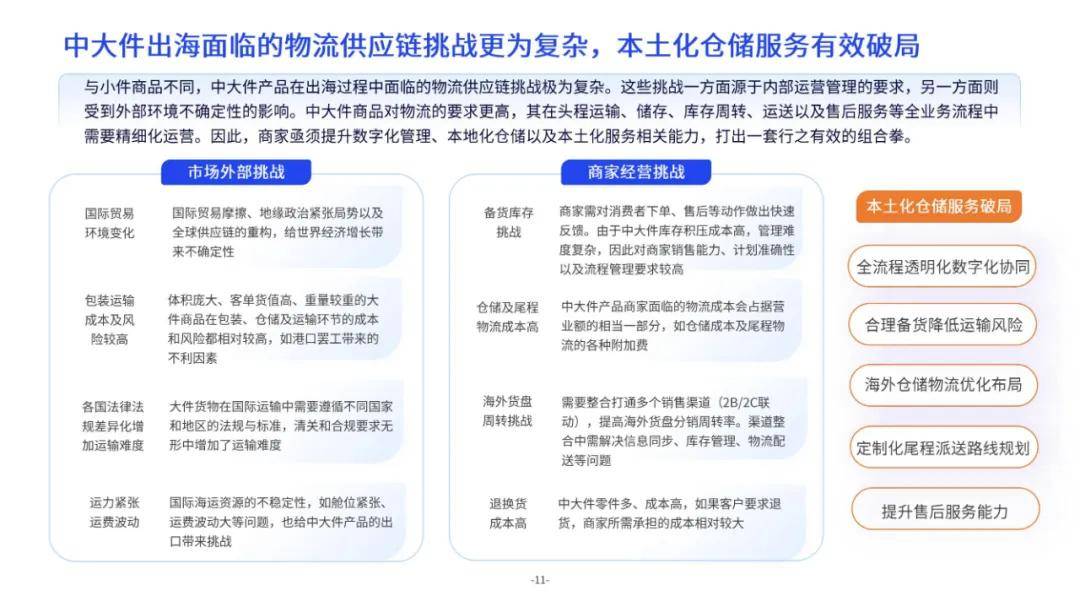 亿邦智库：2024年中大件跨境物流供应链洞察报告，产品出海市场潜力