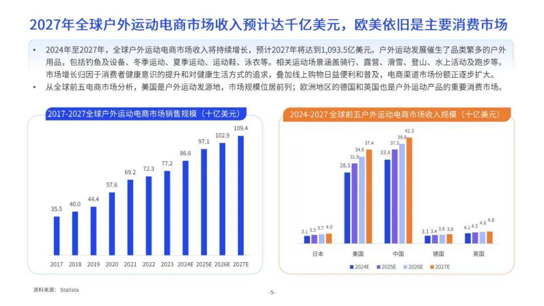 亿邦智库：2024年中大件跨境物流供应链洞察报告，产品出海市场潜力