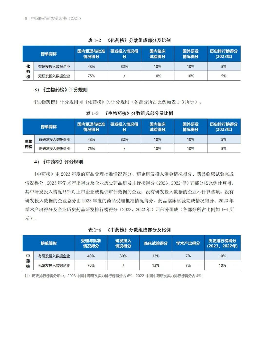 药智咨询：2024年中国创新药研发现状如何？中国医药研发蓝皮书