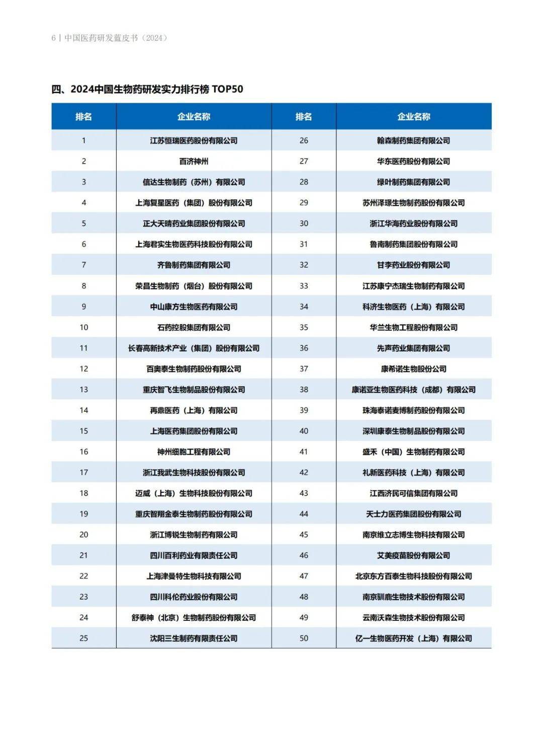 药智咨询：2024年中国创新药研发现状如何？中国医药研发蓝皮书