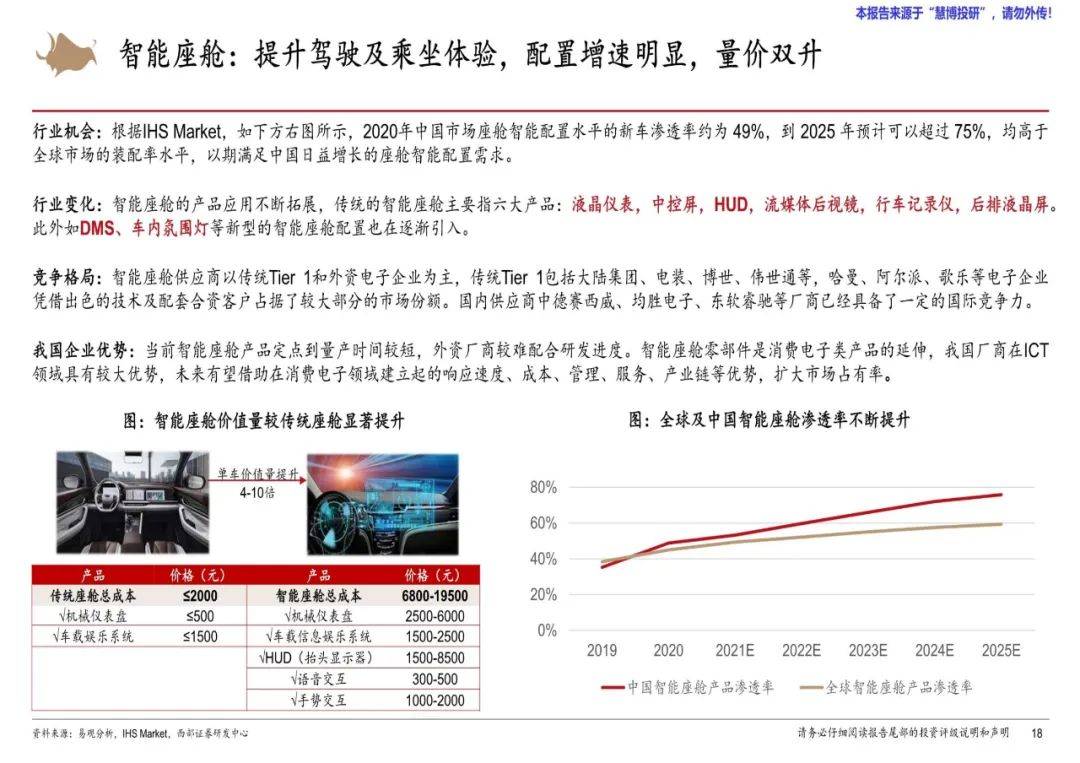 西部证券：2024年汽车零部件行业研究报告，汽车零部件市场展望