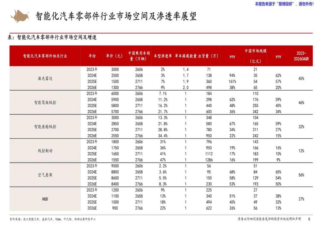 西部证券：2024年汽车零部件行业研究报告，汽车零部件市场展望