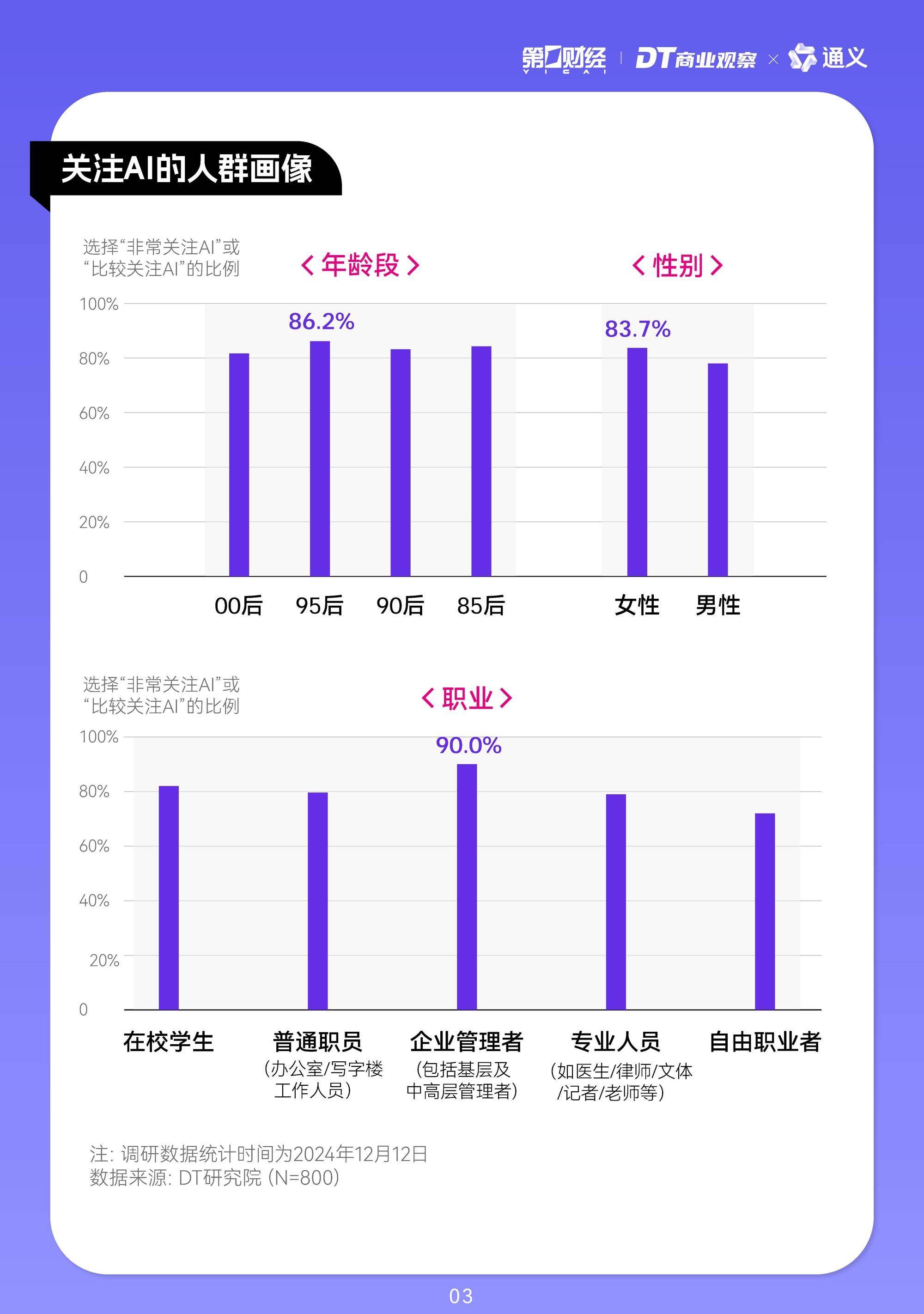ai能做数据统计分析吗