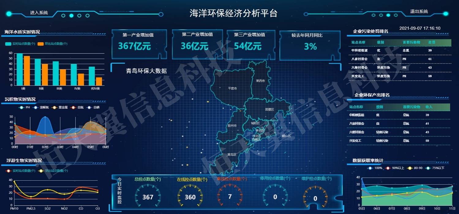 智慧海洋，数据护航：恒天翼海洋环保大数据中心建设方案