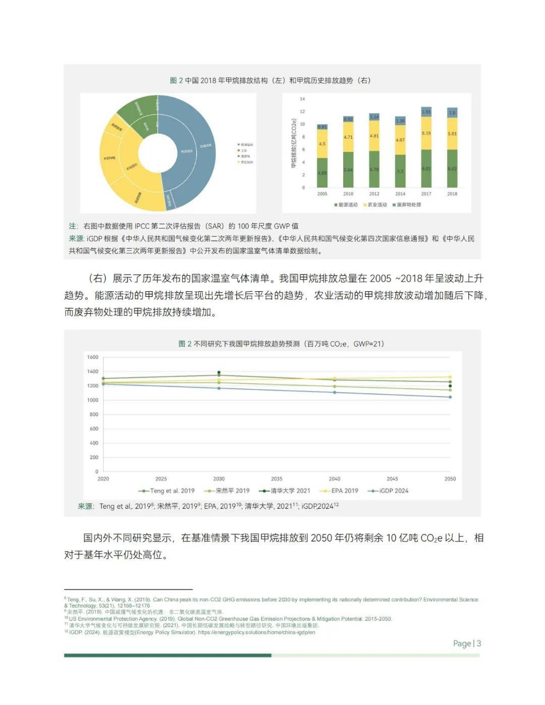 2024年我国甲烷排放现状分析，中国甲烷减排努力与前景展望报告