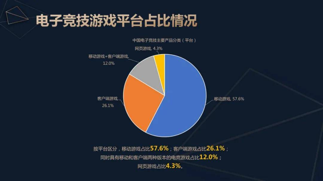 伽马数据：2024年中国电子竞技产业报告，电子竞技行业用户规模分析