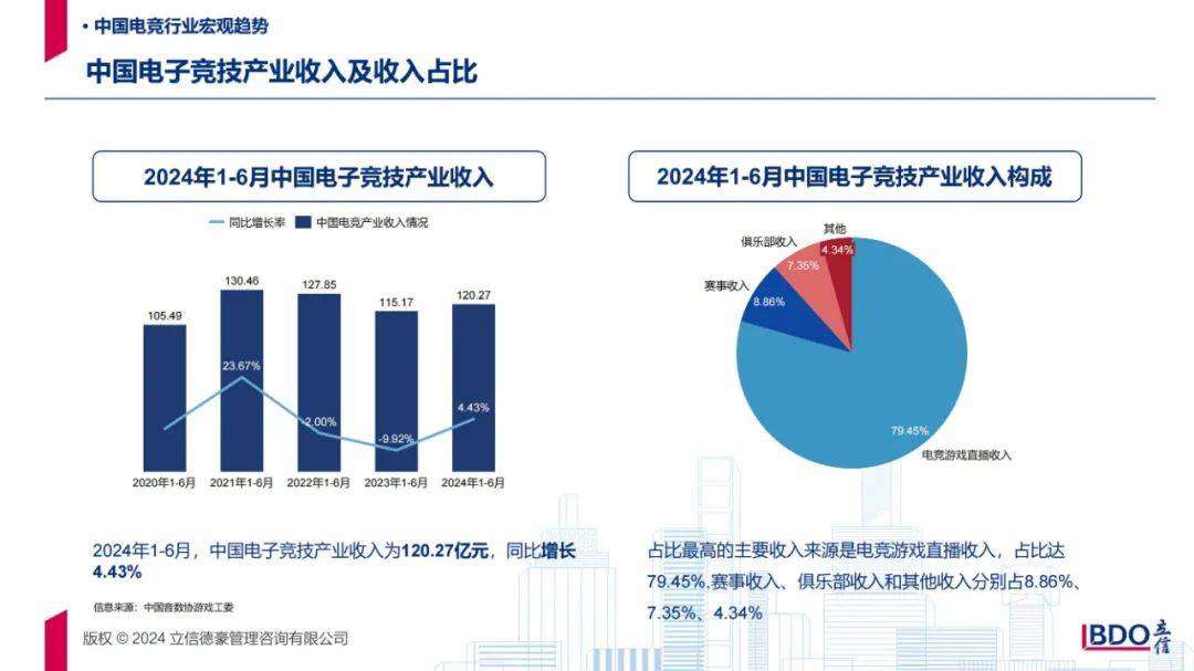 2024年电竞城市产业发展现状分析，全球著名电竞城市产业发展报告-报告智库