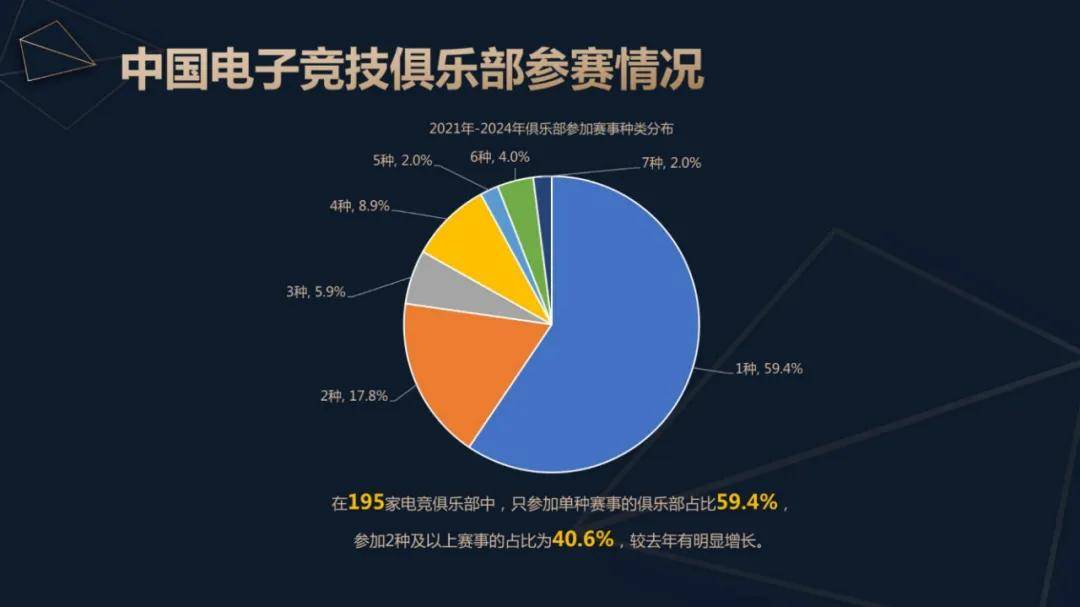 伽马数据：2024年中国电子竞技产业报告，电子竞技行业用户规模分析